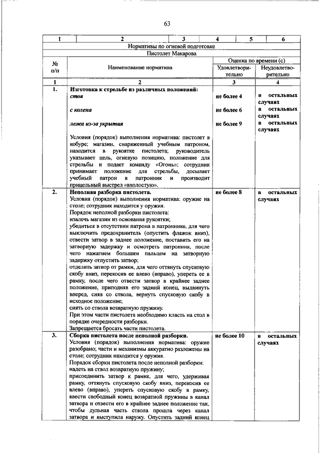 План конспект по огневой подготовке