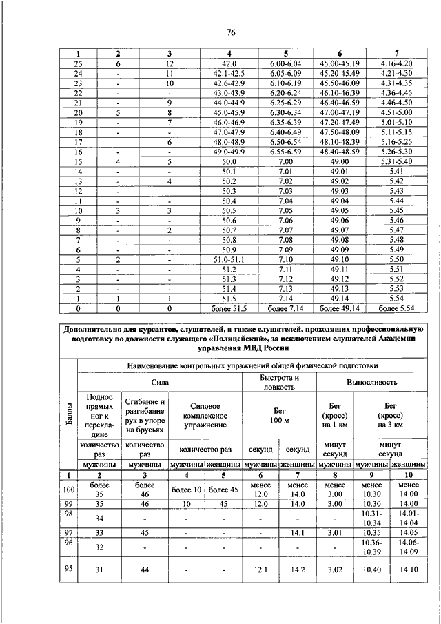 Приказ 450 от 2011