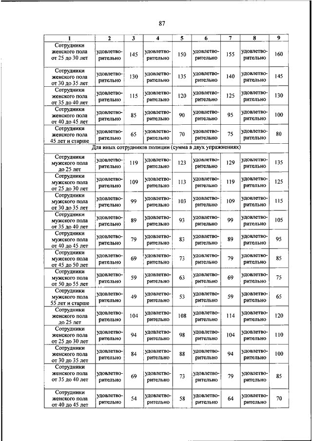 Приказ 450 от 2011