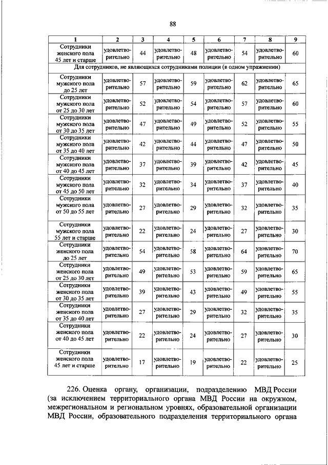 Приказ 2018. Приказ МВД России от 5 мая 2018 года 275. 275 Приказ МВД О физической подготовке таблица. Приказ физо МВД нормативы таблица. Приказ 450 физическая подготовка МВД таблица.