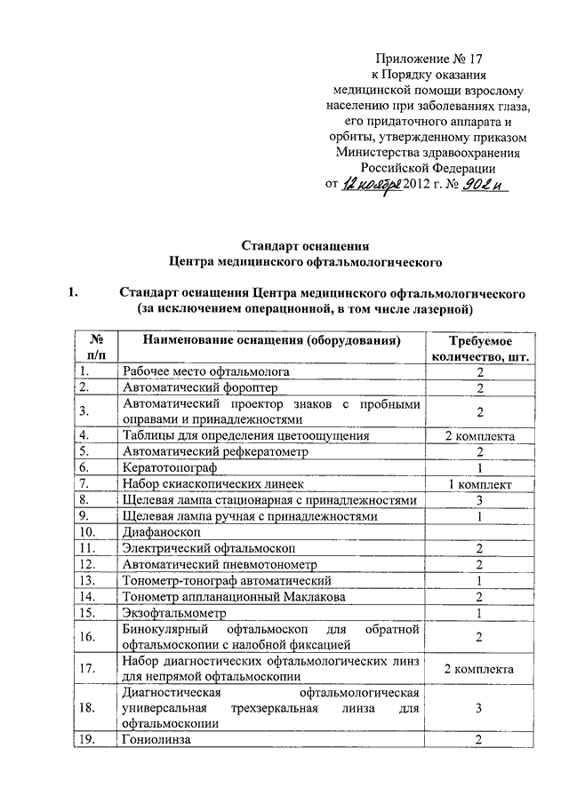 Приказы минздрава 2012. Приказ 902н от 12.11.2012 оснащение. Приказ Минздрава РФ 11. Приказ об утверждении порядка оказания медицинской помощи населению. Порядок оказания офтальмологической помощи.