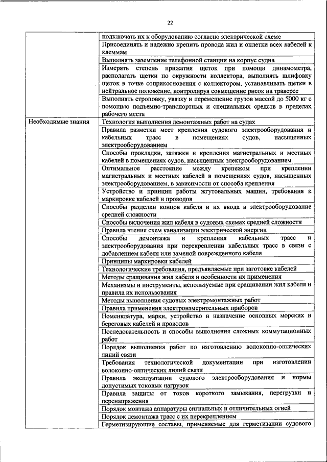 Правила эксплуатации телефонной канализации