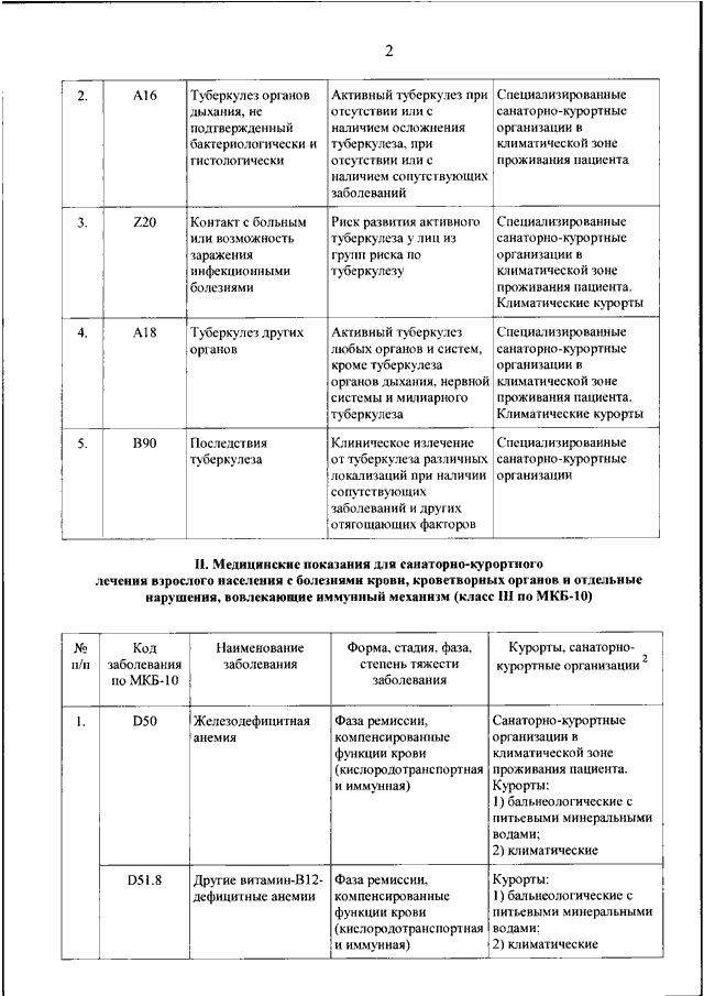 Перечень образцов ввст