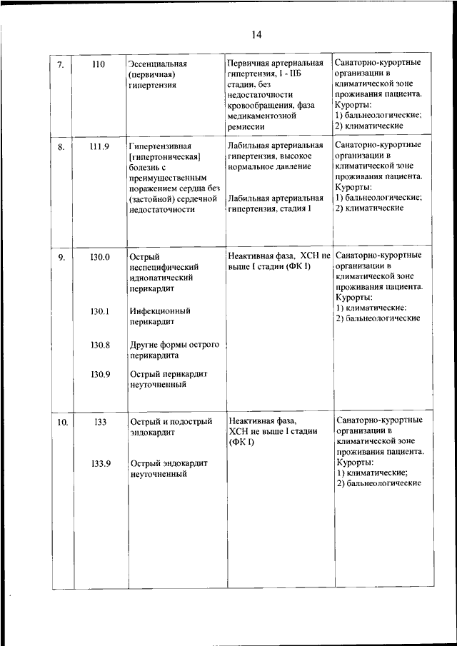 Приказ санаторно. Перечень показаний для санаторного лечения. Санкурлечение приказ Минздрава 321н от 07.06.2018. Противопоказания к санаторно-курортному лечению приказ 2020. Приказ Минздрава 321н от 07.06.2018 код заболеваний.
