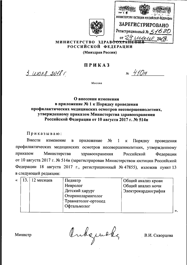 Приложение 1 пункт 25 приказа 29 н каких врачей проходить