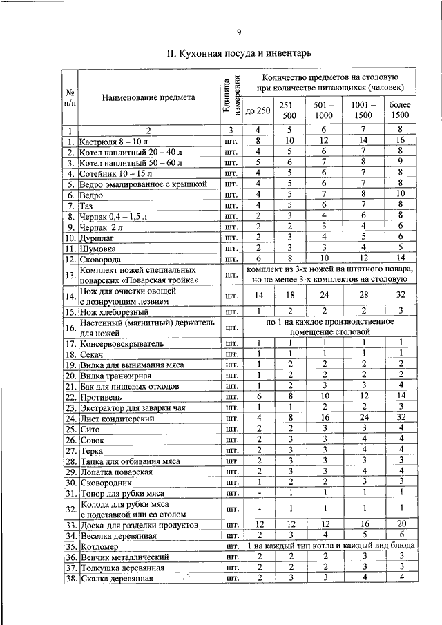 Приказ 565 фсин россии