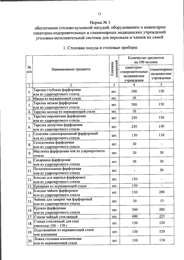 199 фсин. Приказ ФСИН России 199 от 29.03.2005 об утверждении норм снабжения. Приказ ФСИН России по нормам положенности. Нормы столового инвентаря ФСИН. Нормы моющих средств ФСИН.