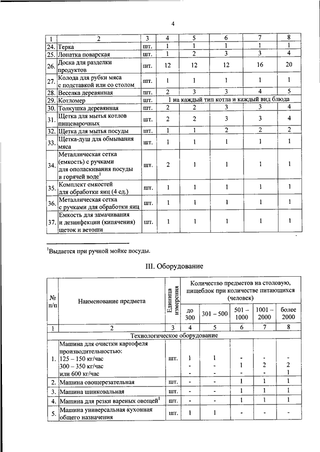 Приказ фсин 199