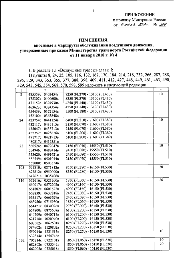 Приказ минтранса 159 от 05.05 2023. Приказ Минтранса России. Приложение к приказу 530. Приказ распоряжение Минтранса. Приказ номер 7 Министерства транспорта.