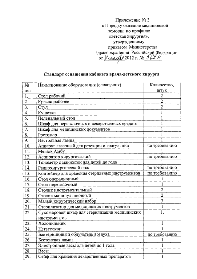 Приказ об утверждении порядка оказания медицинской помощи. Приказы в хирургии. Приказы хирургического профиля. Приказ порядок оказания мед помощи физиотерапевтического кабинета. Приказ оказания медицинской помощи по хирургии.