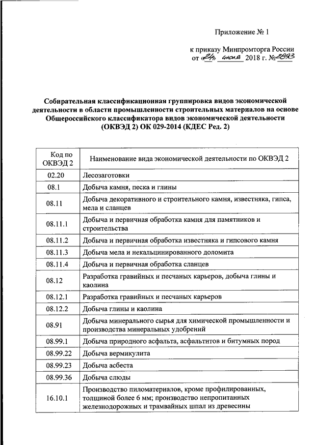 Классификатор основных видов дефектов в строительстве и промышленности строительных материалов word