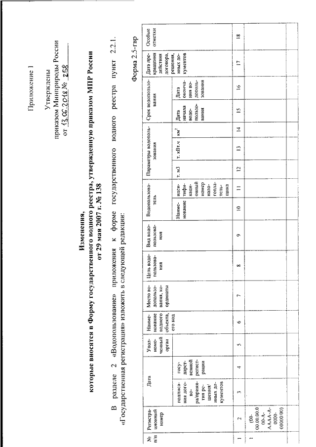 Приказ минприроды россии 1028 от 08.12 2020