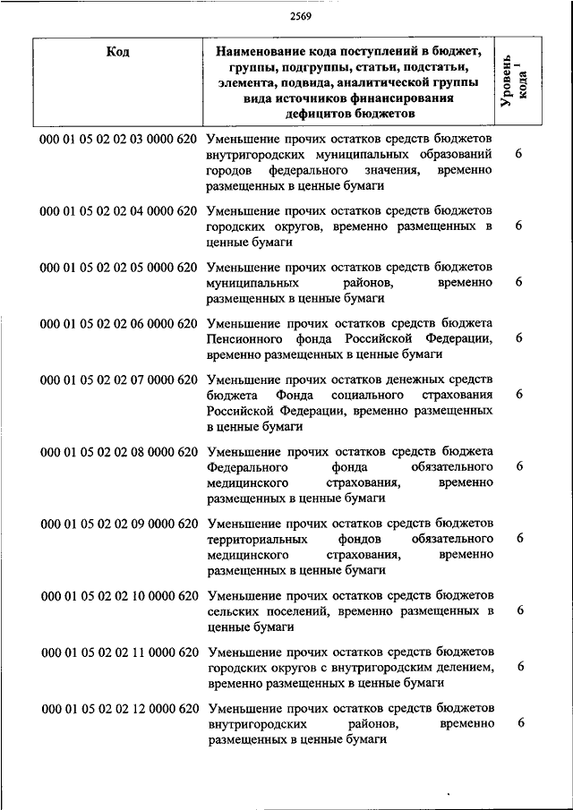 540 приказ классификаторов. Приказ Минфина России от 06 06 2019 85н. 85 Н О применении кодов бюджетной классификации. Минфин приказ 85 н от 06.06.2019 год. Приказ Минфина 85н от 06.06.2019 таблица кбк.