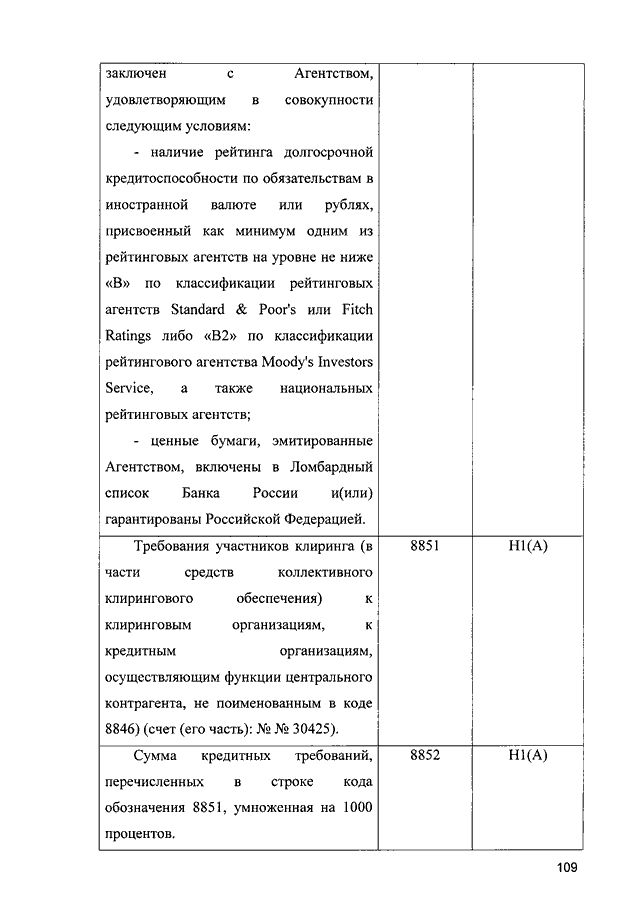 Норматив максимального размера риска на одного заемщика или группу связанных заемщиков (H6)