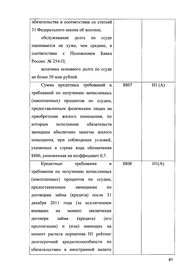 ЦБ усложнит для банков кредитование связанных заемщиков