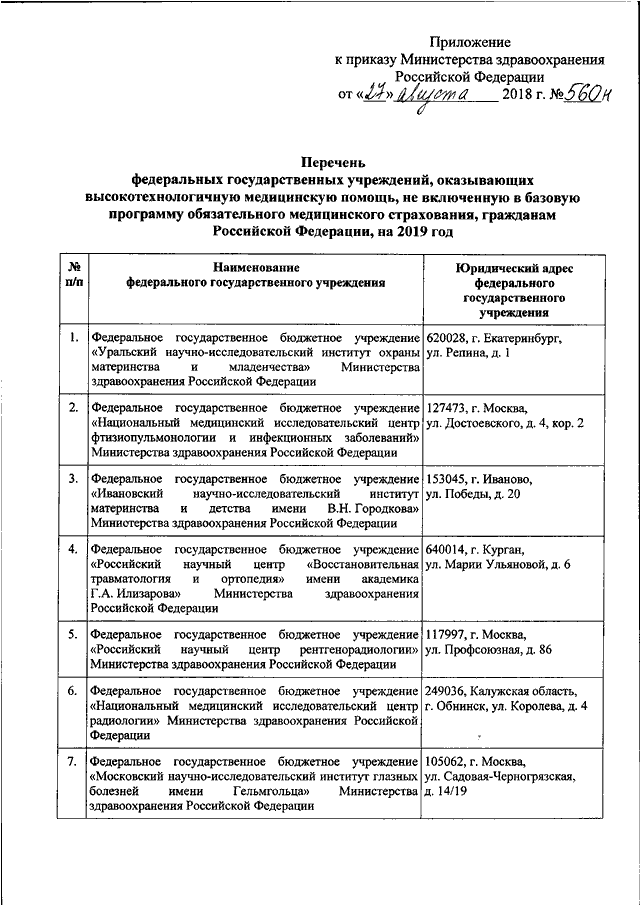 Приказ минздрава об утверждении