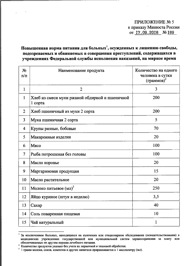 Приказ 205 от 29.03