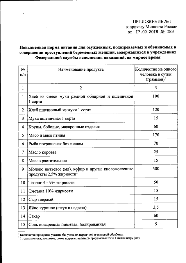 Нормы замены. Приказ 189 нормы питания. Приказ по нормам питания осужденных 189. 