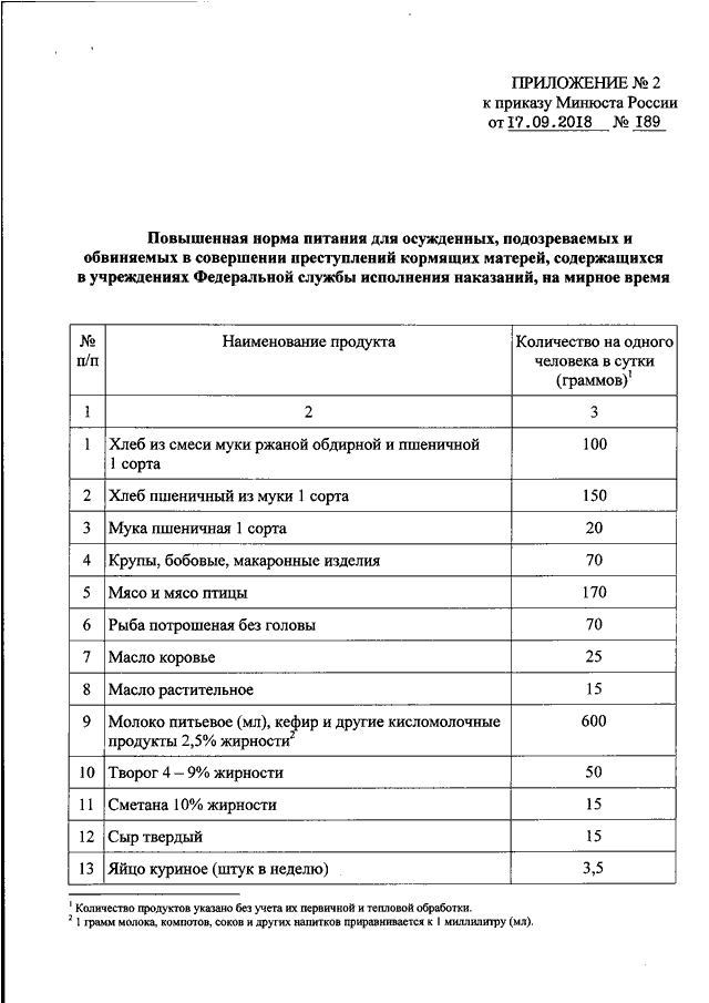 ПРИКАЗ Минюста РФ От 17.09.2018 N 189 "ОБ УСТАНОВЛЕНИИ ПОВЫШЕННЫХ.