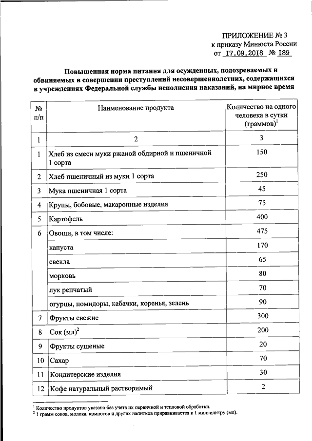 ПРИКАЗ Минюста РФ От 17.09.2018 N 189 "ОБ УСТАНОВЛЕНИИ ПОВЫШЕННЫХ.