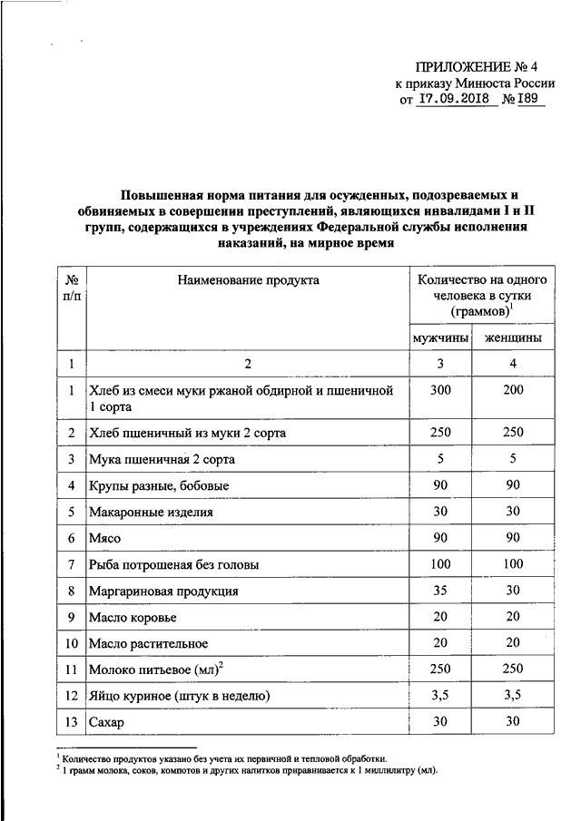 ПРИКАЗ Минюста РФ От 17.09.2018 N 189 "ОБ УСТАНОВЛЕНИИ ПОВЫШЕННЫХ.