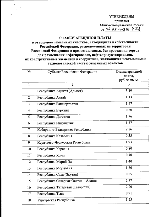 Приказ министерства экономического развития