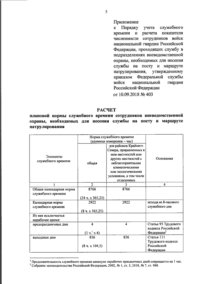 Продолжительность еженедельного служебного времени. Приказ об утверждении нормативов численности работников. Расчет служебного времени военнослужащих. Нормативы ВНГ РФ. Приказ Росгвардия.