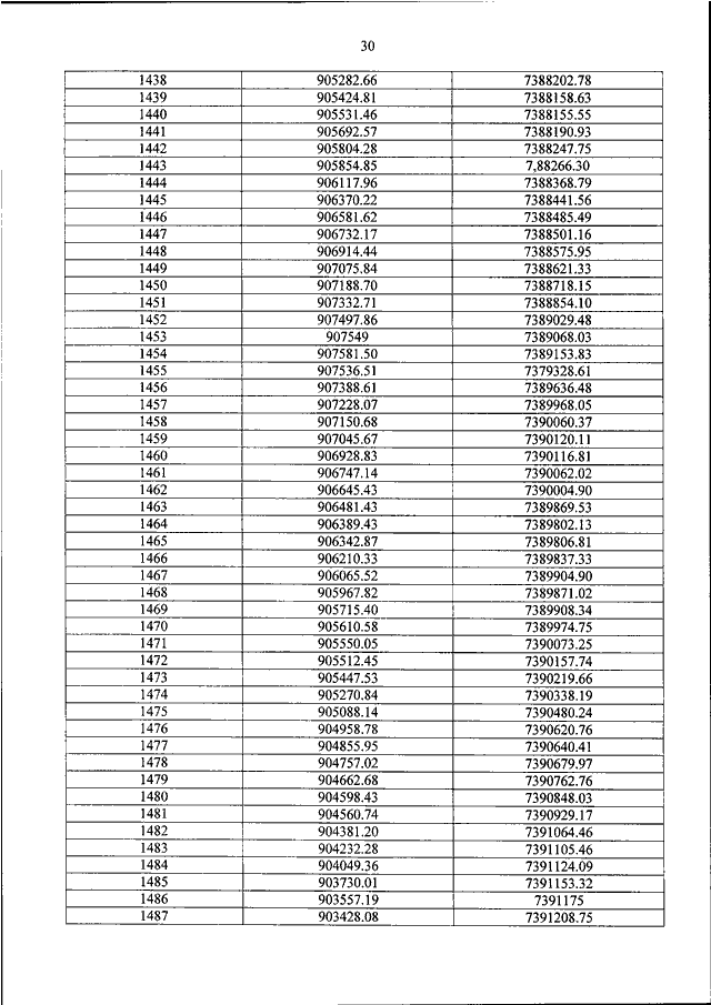 Распоряжение 2761 от 10.10 2023. Код страны 4606. Код страны 3349. Код страны 4378. Код страны 4381.