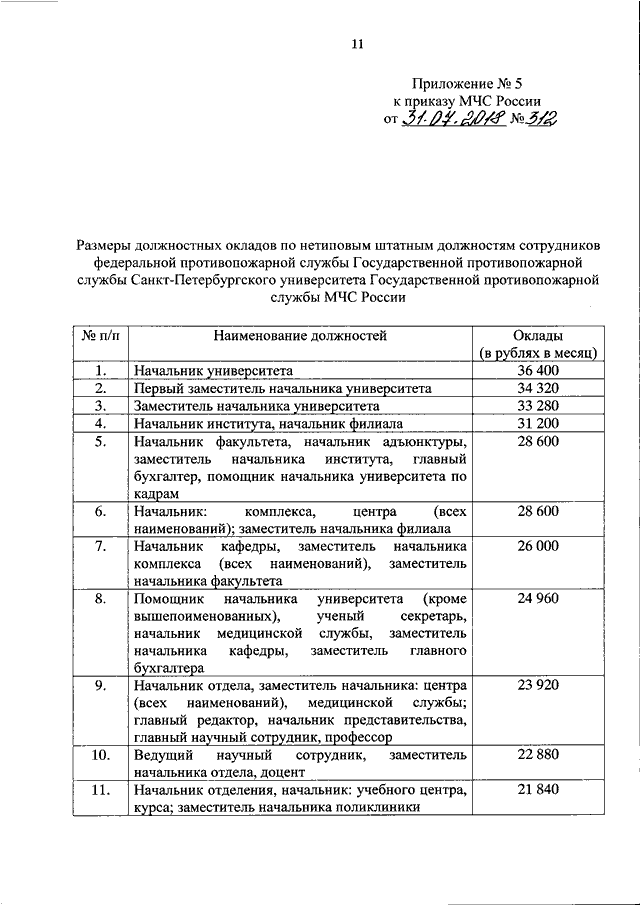 Повышение зарплаты работникам мчс