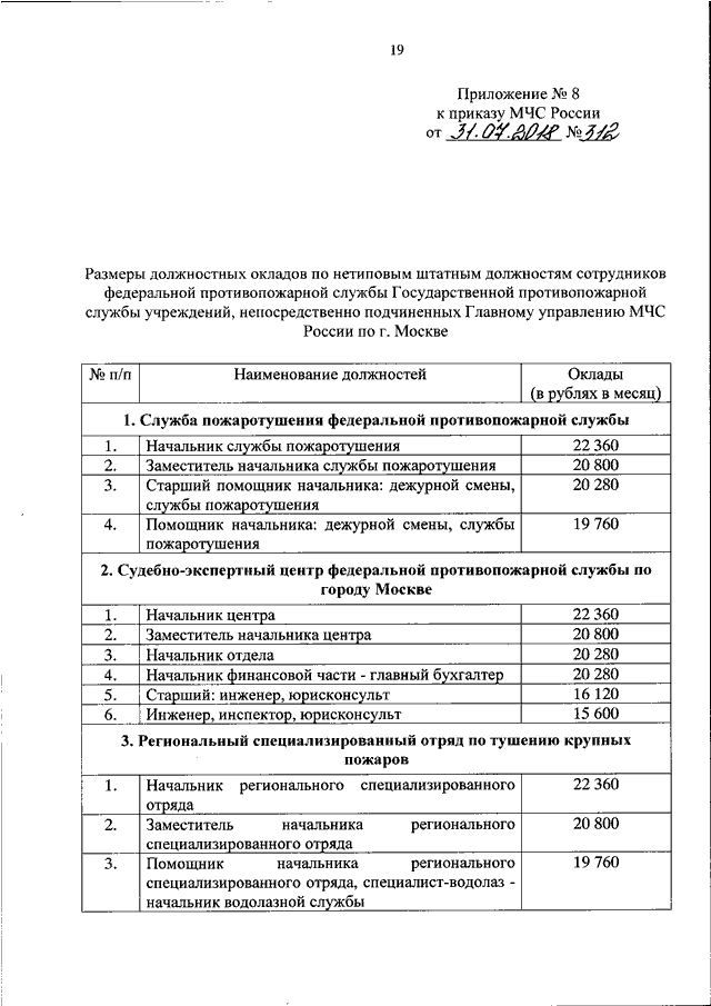 Размер должностного оклада. Оклад по должности старший дознаватель МЧС. Должностные оклады МЧС России. Оклад сотрудников МЧС России. Оклад сотрудника МЧС приказ 2019.