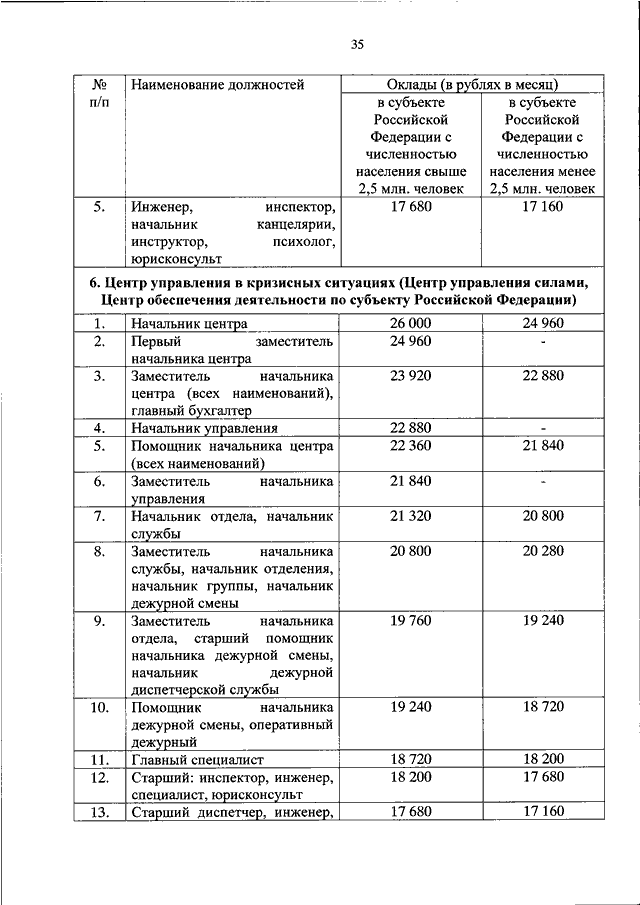 Зарплата оперативного дежурного. Зарплата помощника оперативного дежурного полиции.