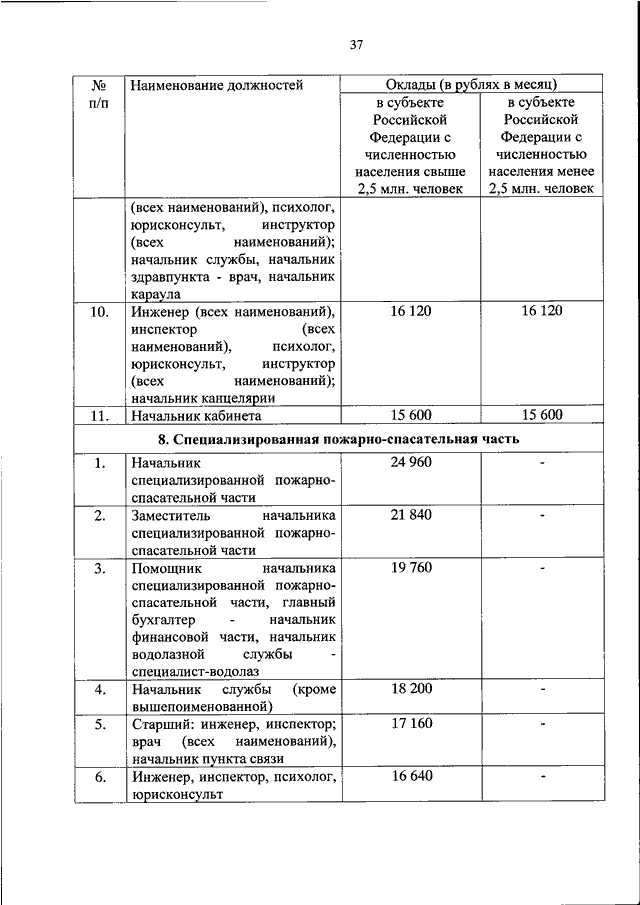 Штатно должностной список спасательной службы образец