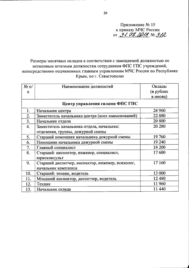 Приказ 555. Приказ 555 МЧС России. Виды то МЧС приказ. Постановление МЧС 555 приложения. Должности МЧС России список.