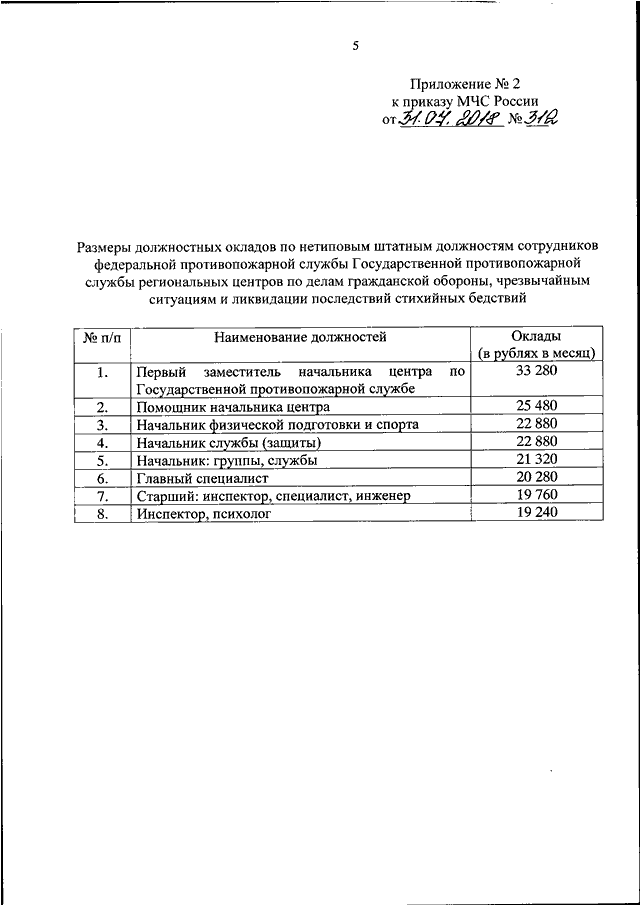 Приказ 555 рф. Оклад по должности МЧС России. Оклады МЧС России. Должностные оклады МЧС России. Должностные оклады сотрудников ФПС ГПС МЧС России.