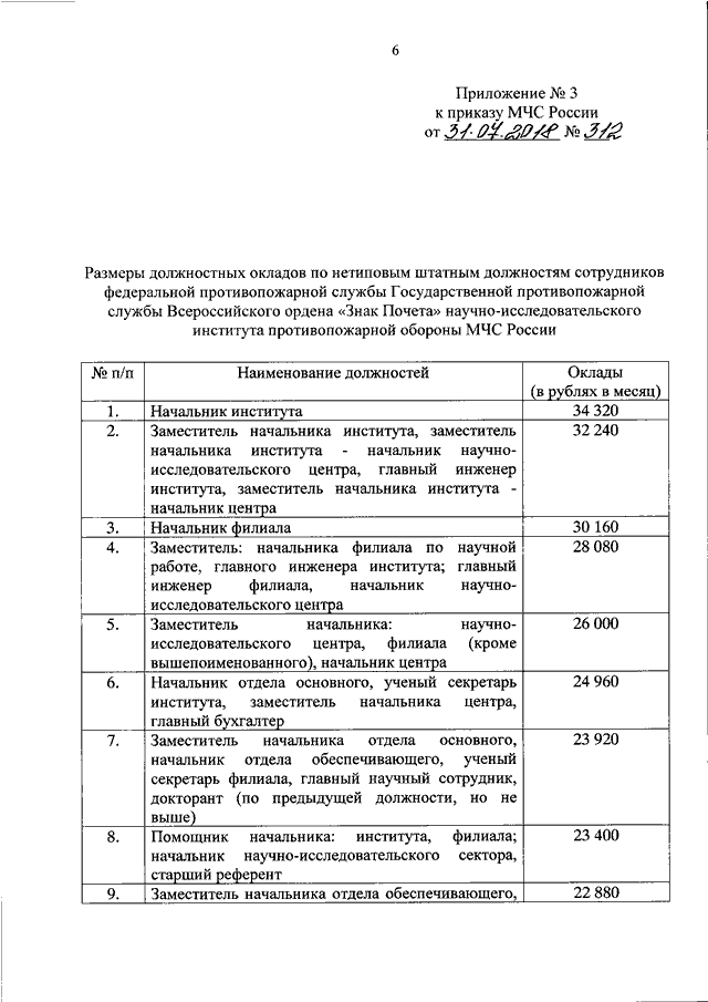 Повышение зарплаты работникам мчс