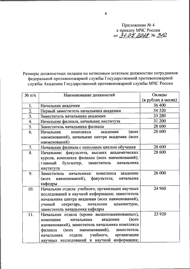 Расписание мчс россии. Оклады МЧС России по типовым должностям сотрудников ФПС. Оклад по должности МЧС. Оклады сотрудников МЧС. Должностные оклады МЧС.