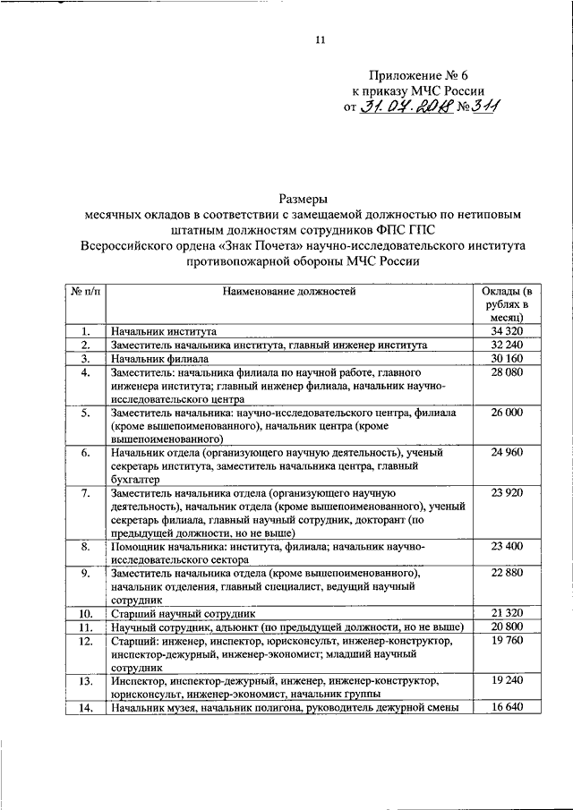 Перечень мчс. Должности МЧС России список. Оклады ФПС ГПС МЧС России. Должности в МЧС список. Сотрудник МЧС должности.
