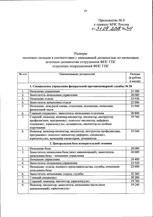 Приказ 400 рф. Приложение 7 приказ МЧС России 3. 400 Приказ МЧС России. Приложение к приказу МЧС России. Приказы по диспетчерской службе МЧС России.