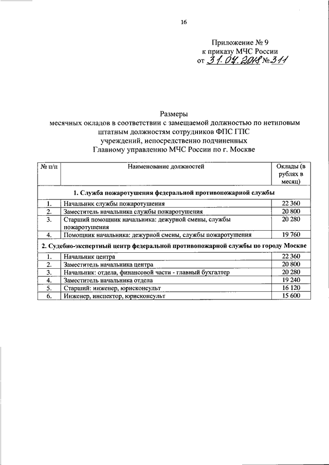 Приказ 555 рф. 555 Приказ МЧС. Приказ 555 МЧС России. Опись ПТВ на пожарном автомобиле. Опись ПТВ В отсеках пожарного автомобиля.