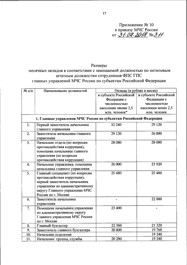 Приказ довольствие