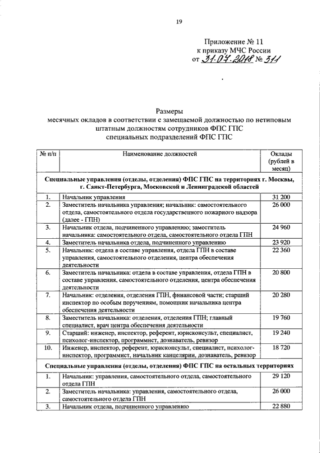 Приказ дознавателей. Должностные оклады МЧС России. Оклад по должности старший дознаватель МЧС. Приказ главного управления МЧС России. Оклад дознавателя МЧС.