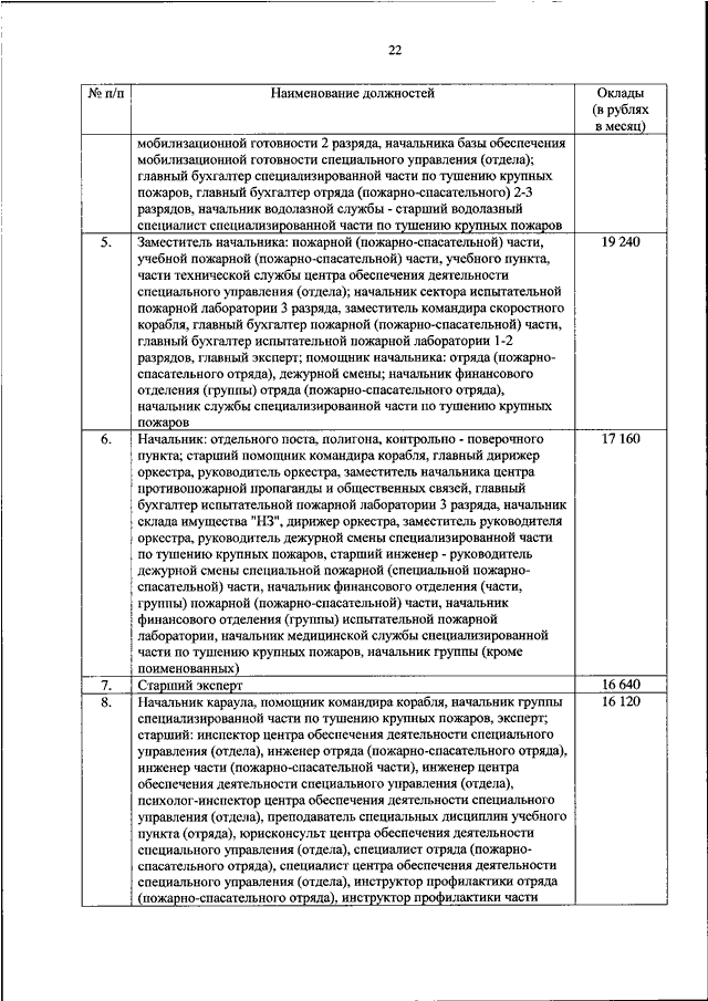 Индивидуальный план стажировки мчс образец заполнения