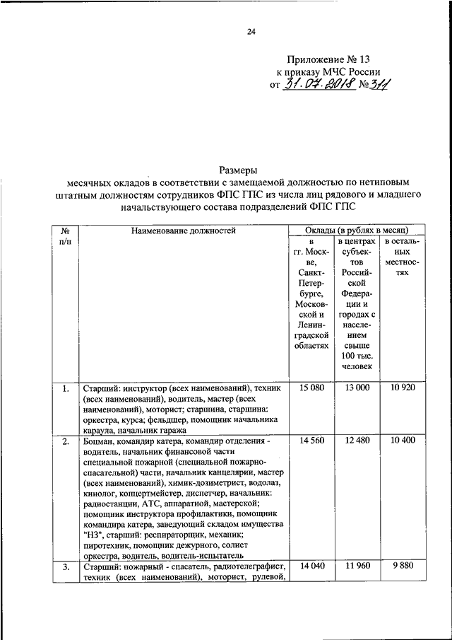 Приказ мчс 2014 года