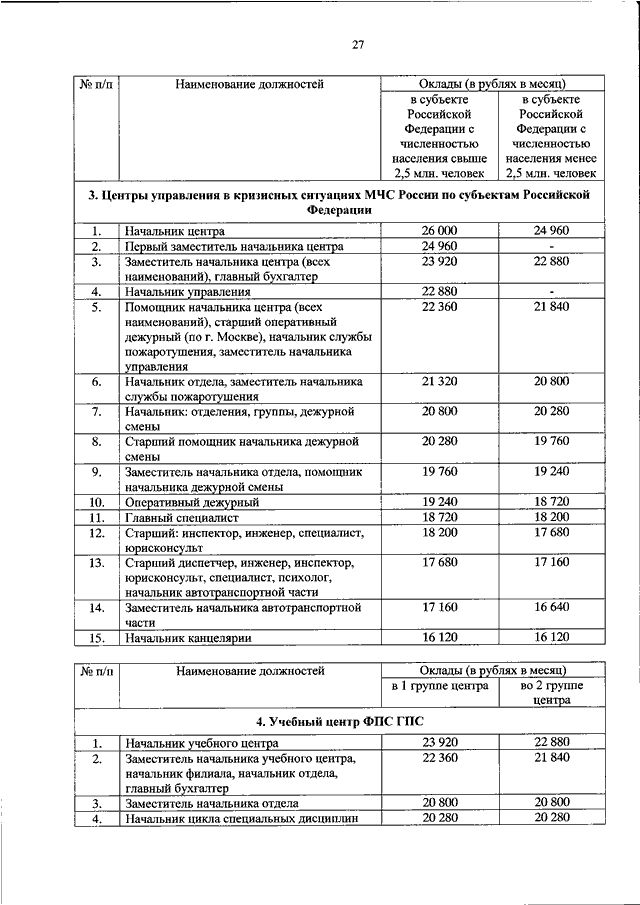 Размер окладов сотрудников органов внутренних дел. Оклад начальника части МЧС России. Оклад по должности оперативного дежурного. Оклад помощника оперативного дежурного полиции. Оклад по должности старшего оперативного дежурного полиции.