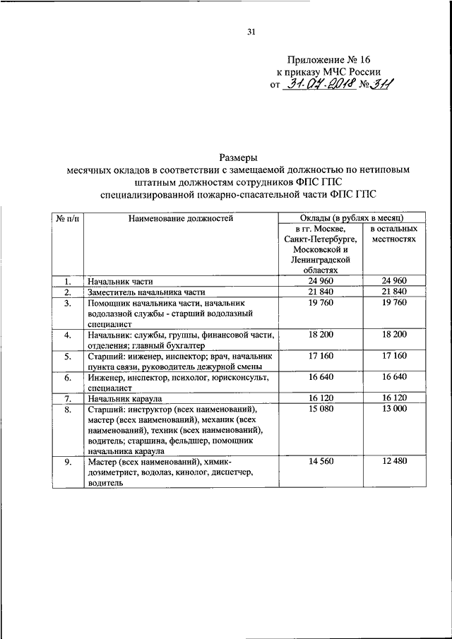 Приказ 555 рф