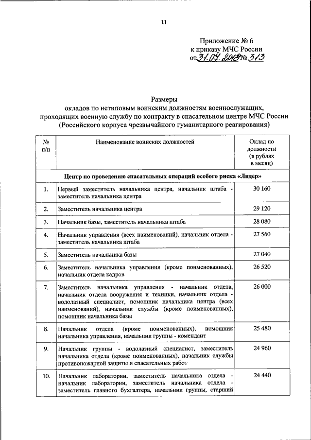 Приказ 31. Приложение 7 приказ МЧС России 3. Приказ МЧС России 224 от 18.05.2017. Названия приказов МЧС России. Приказ МЧС России от 31.12.2019 829.