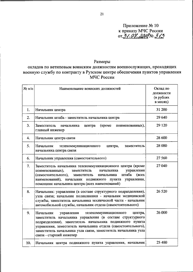 Приказ мчс персональные данные. Позывные МЧС. 767 Приказ МЧС.