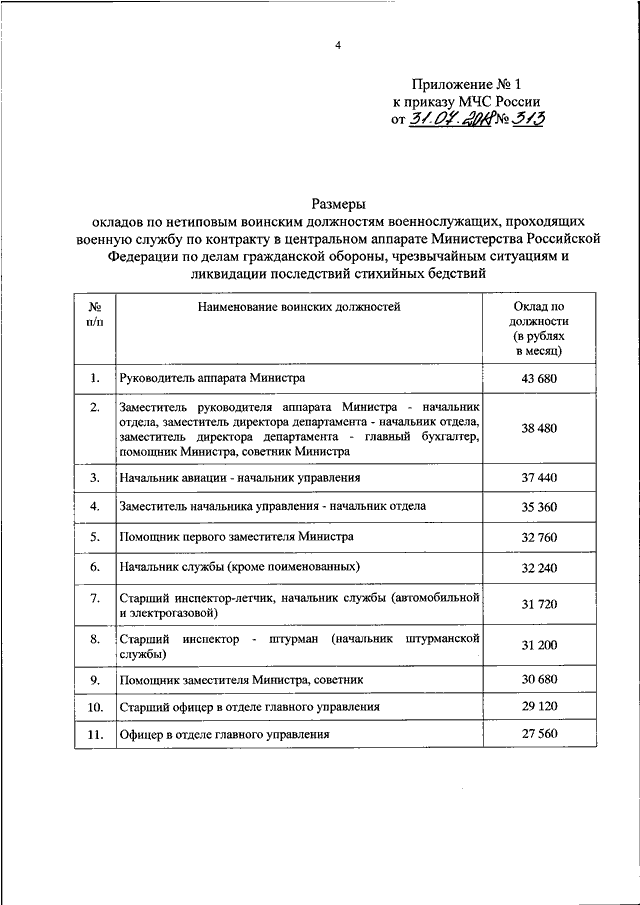 Приказ мчс 12 форма одежды с картинками