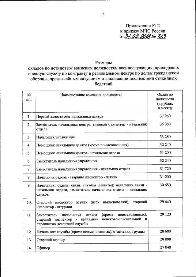 Приказ от 6 февраля