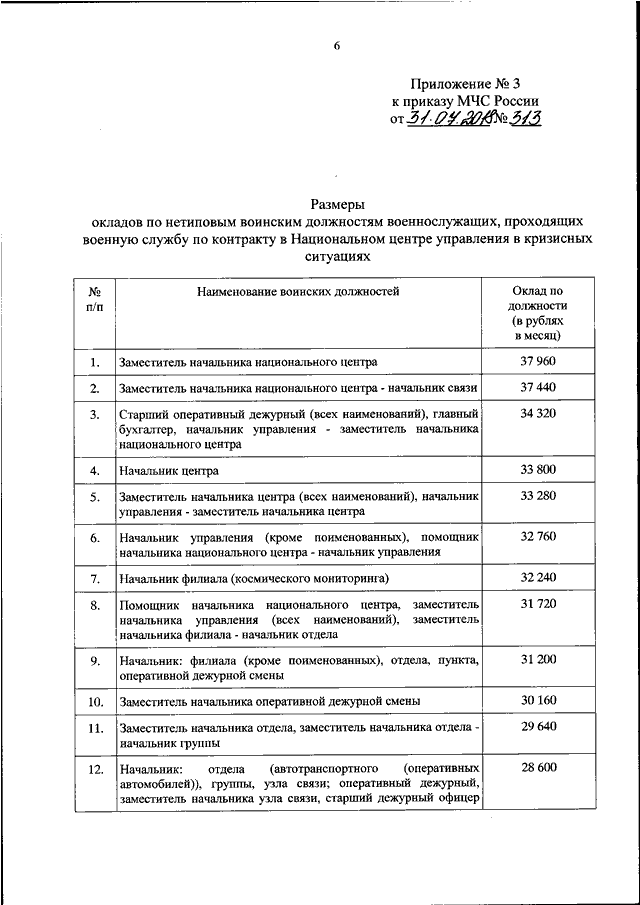 Приказ 472. Приказ о диспетчерской службе МЧС России. Приказ по ПСП МЧС России. 472 Приказ МЧС России. Приказы по диспетчерской службе в пожарной охране.